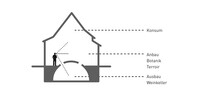 Schema für den Ausbau in ein Museum