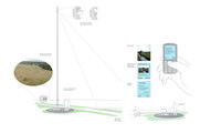 Point d'information avec Bluetooth