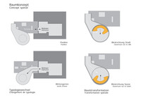 Concept de salle