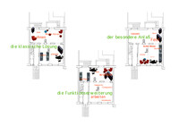 Plan d'étage flexible